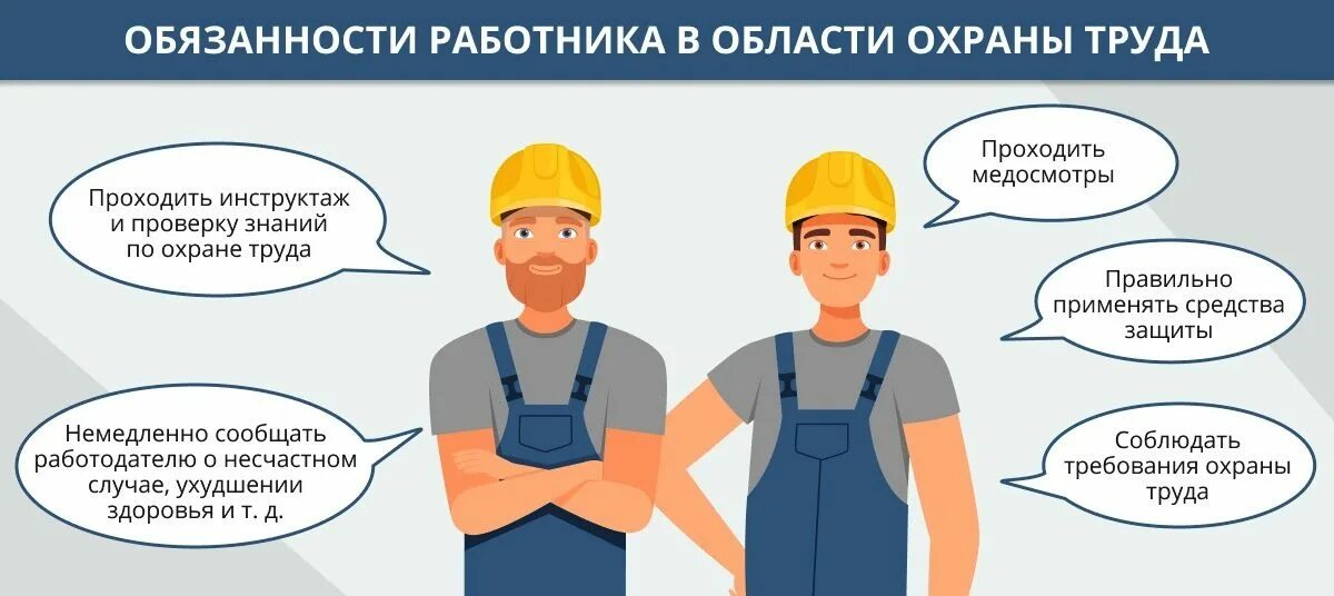 Охрана труда. Обязанности работника по охране труда. Охрана труда на предприятии. Требования охраны труда