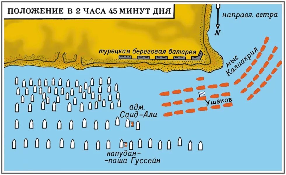 Морское сражение у мыса калиакрия