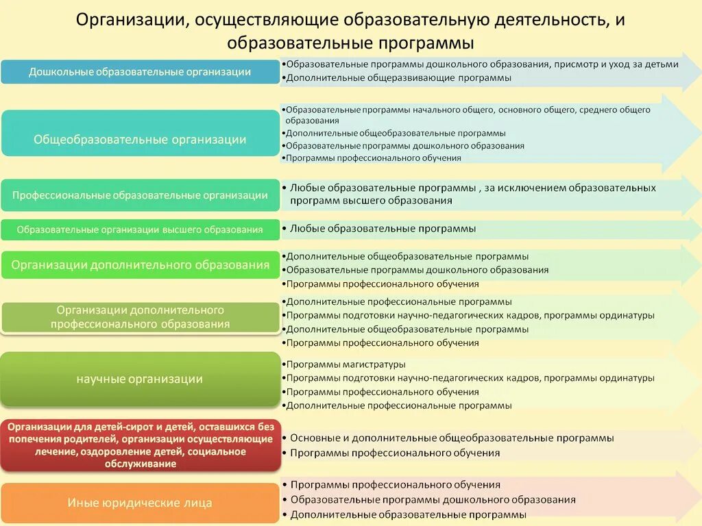 Образов учреждения. Организации осуществляющие образовательную деятельность это. Организация осуществляющая обучение это. Организации осуществляющие. Субъекты, осуществляющие просветительскую деятельность.