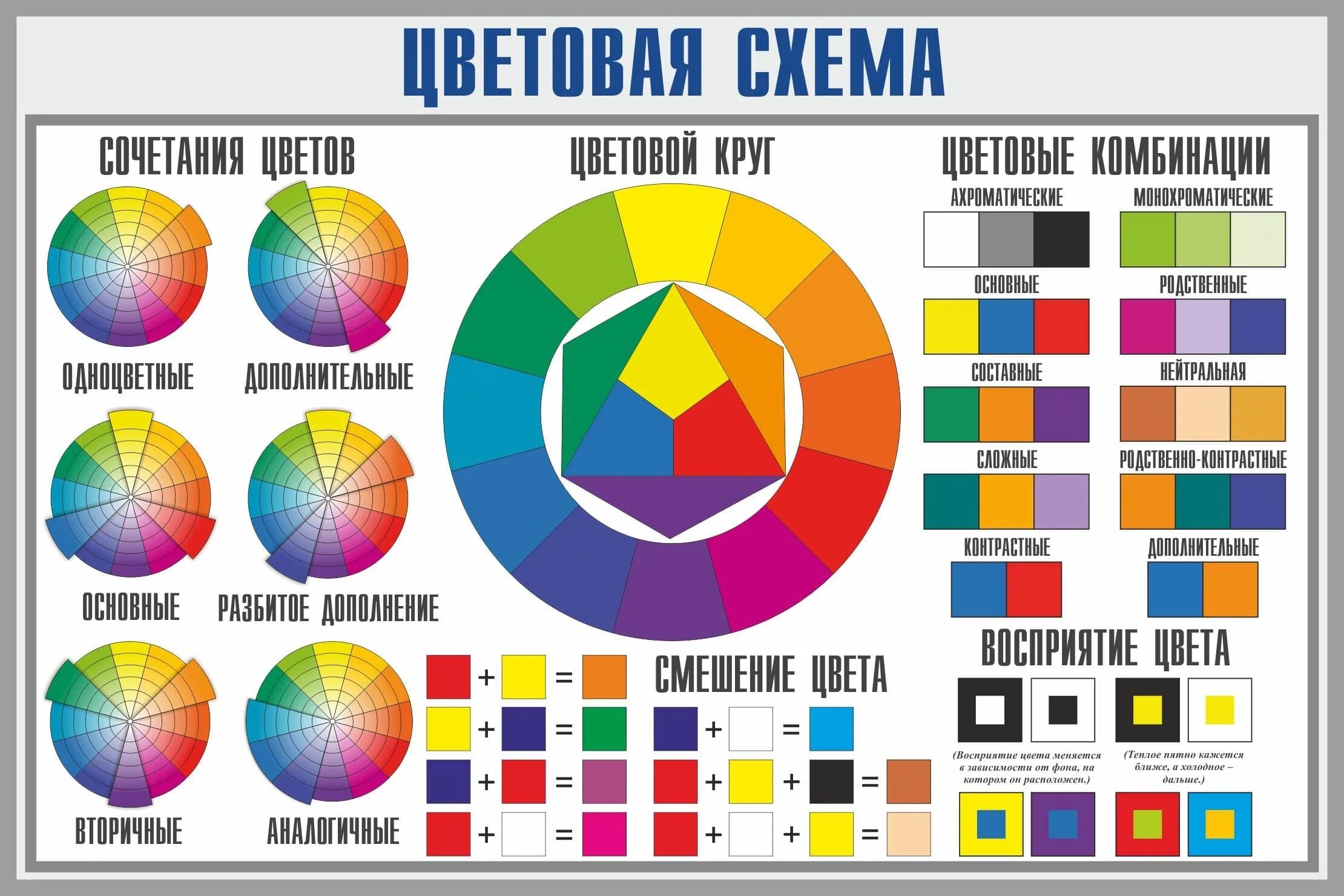 Цветогамма. Цветовой круг Иттена сочетание цветов. Цветовой круг Иттена колористика. Теория цвета круг Иттена. Круг Иттена сочетание цветов в колористике.