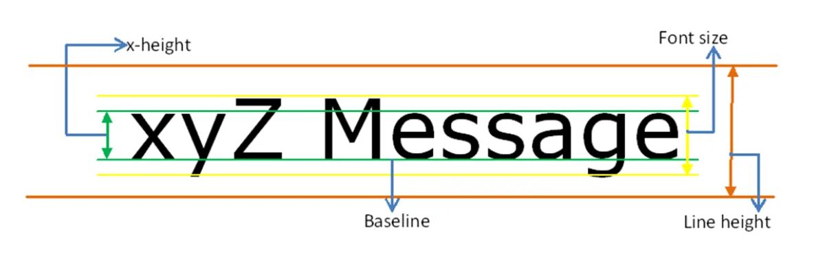 CSS Units. Размер шрифта Baseline. Font Units CSS. CSS measurement Units. Source unit