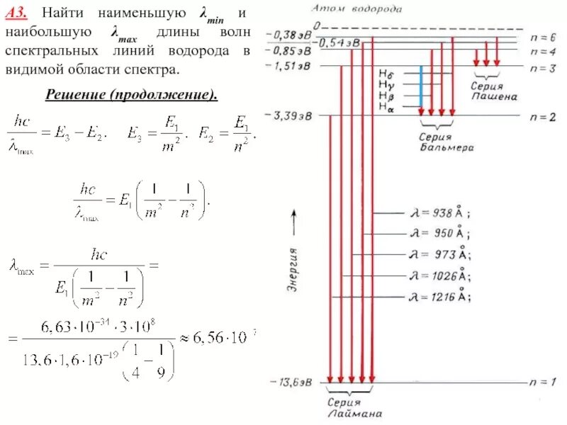 Бальмера Лаймана Пашена. Спектральные линии атома водорода. Спектр Бальмера водорода. Водородные волны