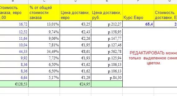 Посчитать евро в рубли. Как пропорционально распределить сумму. Пропорционально сумме заказа. Как рассчитать поставку товара. Как пропорционально распределить сумму доставки на товар.