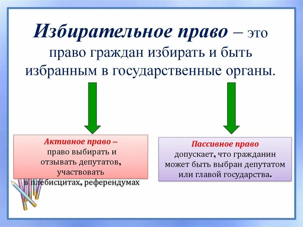 Пассивные избиратели