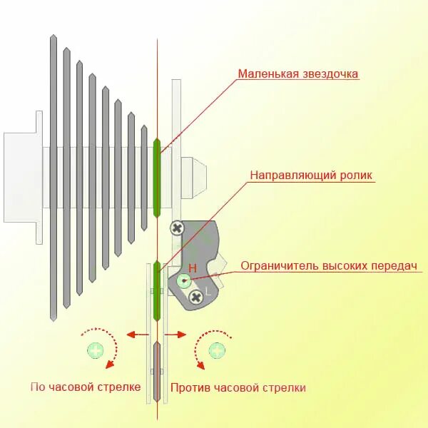 Как поменять задние скорости на велосипеде. Настройка заднего переключателя скоростей на велосипеде. Схема заднего переключателя скоростей Shimano. Регулировка заднего переключателя скоростей велосипеда. Схема регулировки переключателя скоростей на велосипеде.