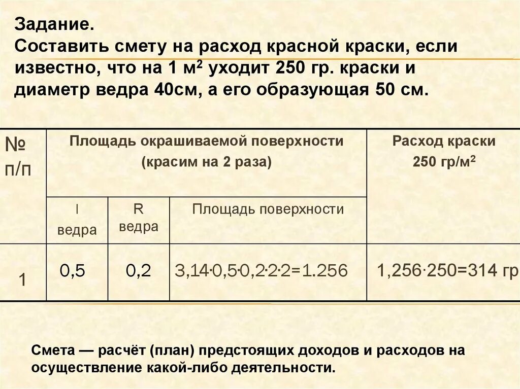 Расход краски на обои. Водоэмульсионная краска для стен расход на м2. Рассчитать расход краски. Расход краски на 1 м2 стены. Расход краски на м2.