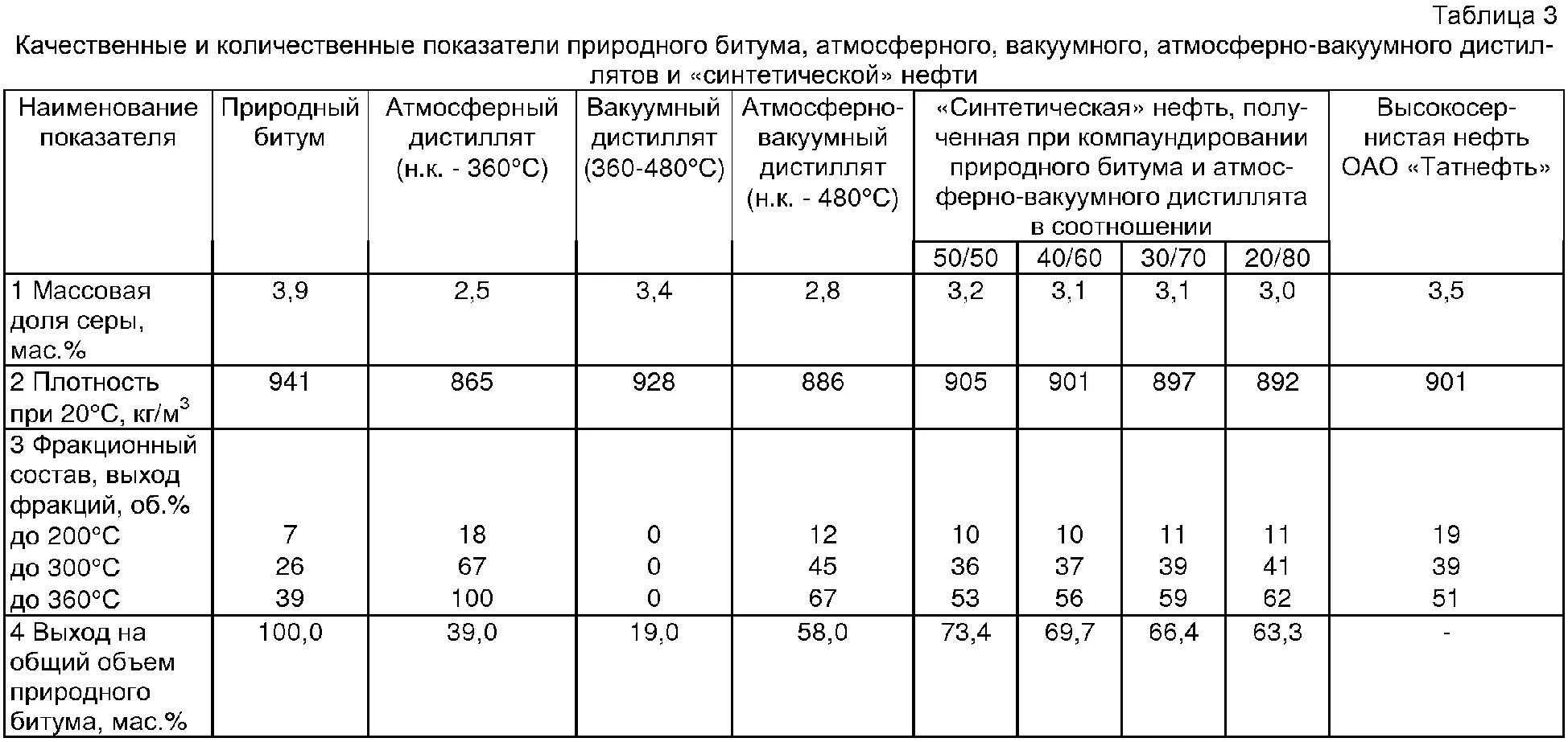 Битум БНД 60/90 плотность кг/м3. Плотность битума кг/м3 таблица. Праймер битумный плотность кг/м3. Плотность битума БНД 100/130.