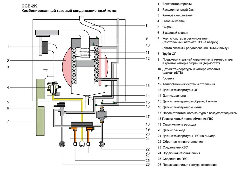 Схема устройства котла. Котел cgb-2-24 wolf. котел газовый вайлант 24 квт, схема устройства?. газовый настенный конденсационный котел cgb-2-24. газовый котел устройство схема.