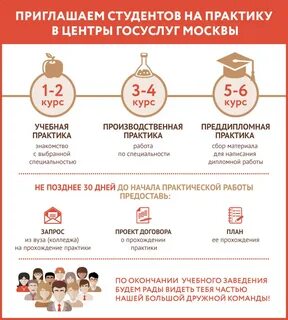 Пригласила студента