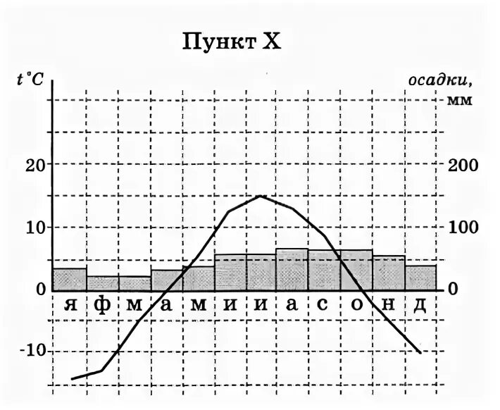 6 апреля температура воздуха