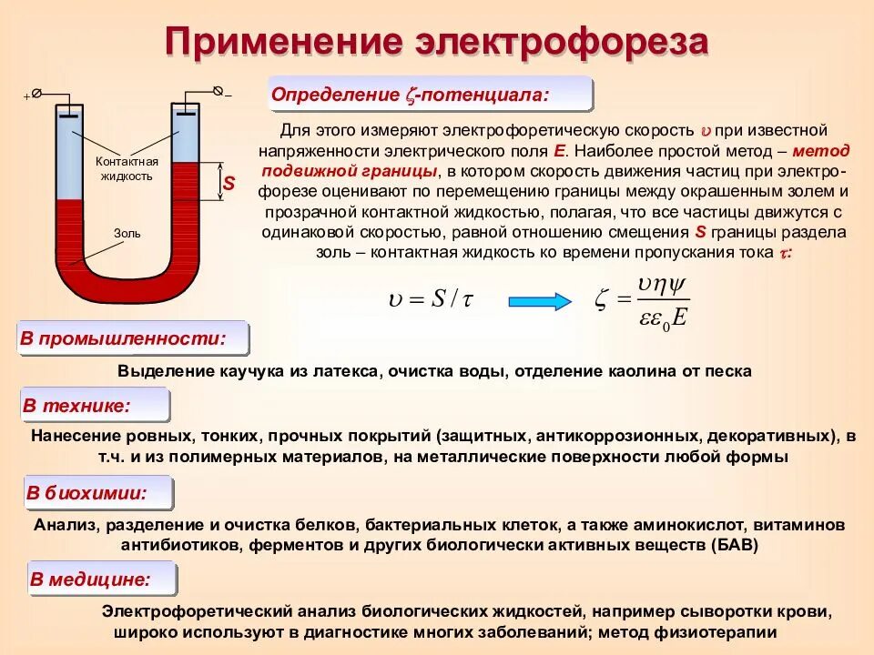 Действие, показания и противопоказания. Электрофорез метод. Лекарственный электрофорез в физиотерапии. Электрофорез параметры тока и напряжения. Аппарат для электротерапии (электрофореза), гальванизатор «поток 1».
