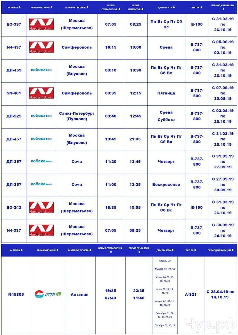 Аэропорт чебоксары вылет. Москва Анталия время полета Шереметьево. Москва Анталия время полета Внуково. Время полета Москва Анталия из Шереметьево. Анталия-Москва расписание самолётов.