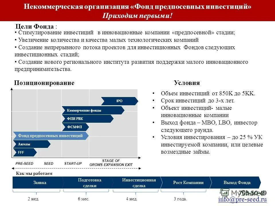 Малые инновационные фирмы. Инвестиции в инновационные компании. Фонды некоммерческих организаций. Некоммерческая организация фон.