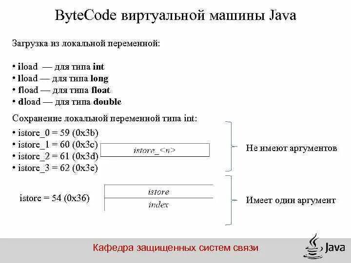 Байт java. Структура кода java. Структура байта. Байт-код виртуальной машины. Память в java