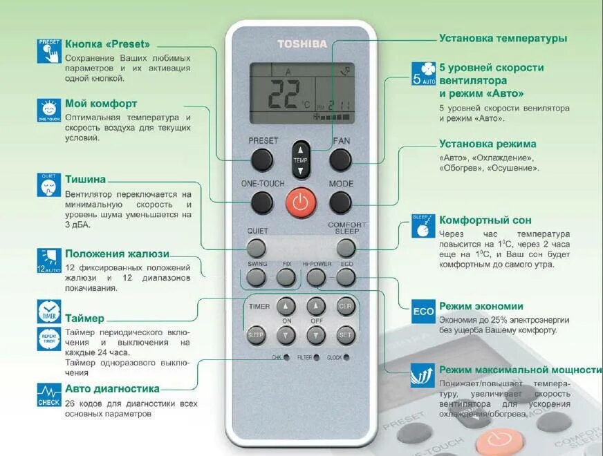 Почему уменьшился сплит. Пульт от кондиционера Toshiba. Пульт Тошиба кондиционер обозначения. Кондиционер Toshiba инструкция к пульту управления. Кондиционер Тошиба управление.