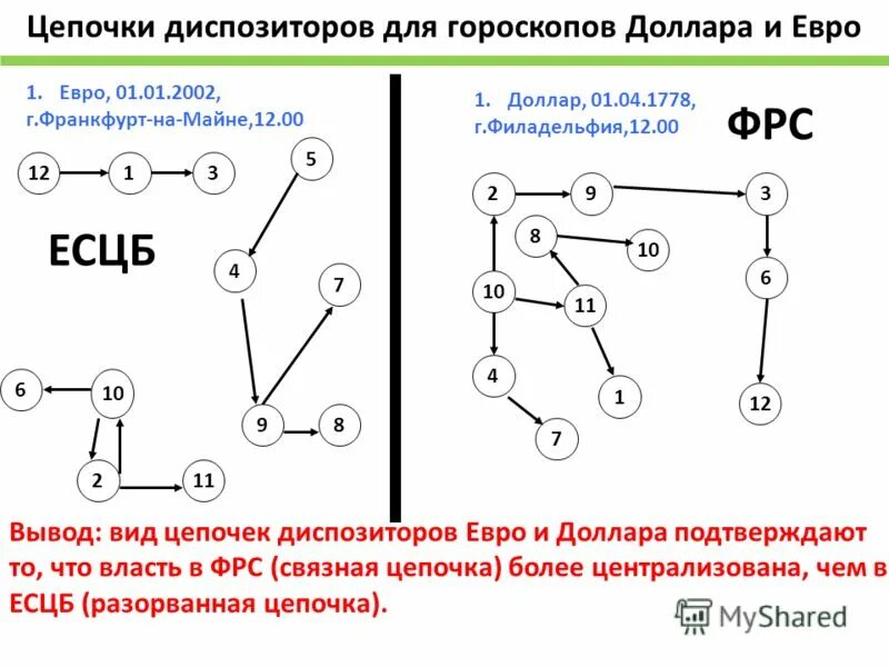 астрология цепочки. астрология цепочки. астрология цепочки. астрология цепочки. цепочка диспозиторов в астрологии.