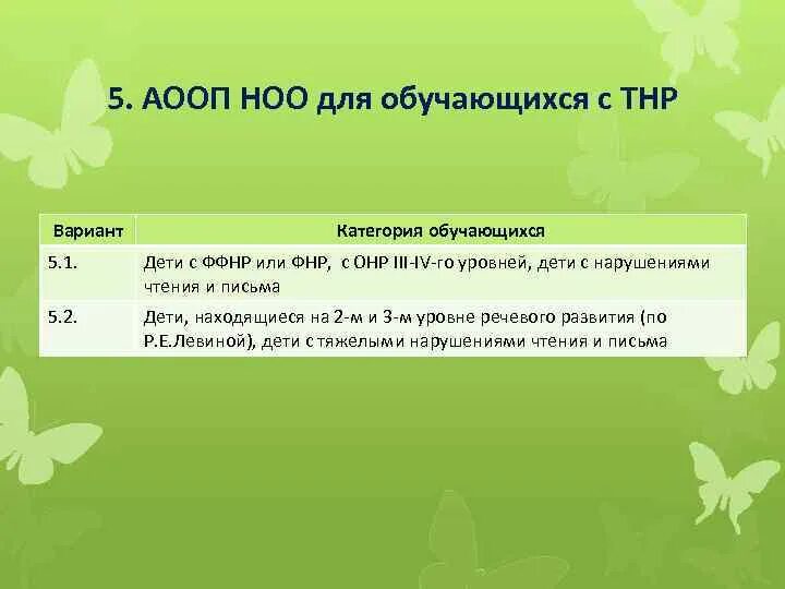 Аооп вариант 5. 5.1 и 5.2 ооп ноо для детей с тнр. аооп ноо для детей с тнр. аооп ноо для обучающихся с тяжелыми нарушениями речи (тнр). аооп для детей с тнр (вариант 5.1)..