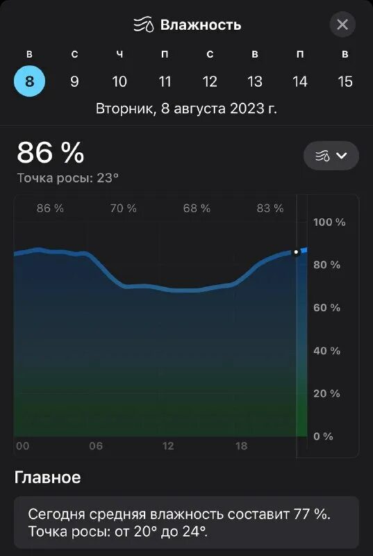 Влажность сейчас. Ощущается 30