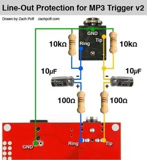 Trigger lines