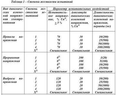 Более высокую степень