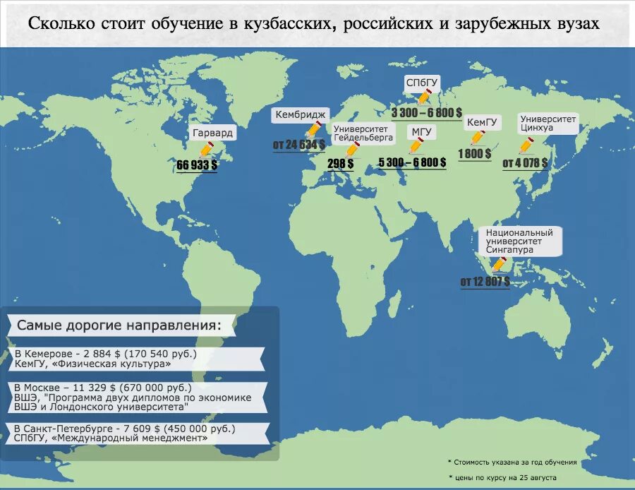 Факультет и специальность. Сколько нужно учится на логиста. Где стоит учиться. Учеба в университете сша. Девушка в университете.