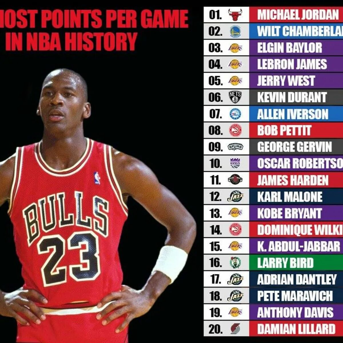 All time names