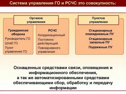 Структура рсчс уровни и подсистемы