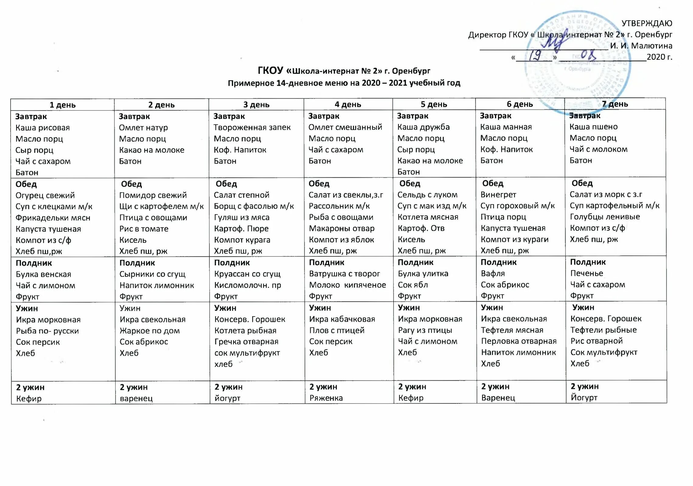 Меню школа 10. Примерное 10 дневное меню в школьной столовой. Меню для интерната. Меню школы интерната для детей. Двухнедельный меню в школе примерный.