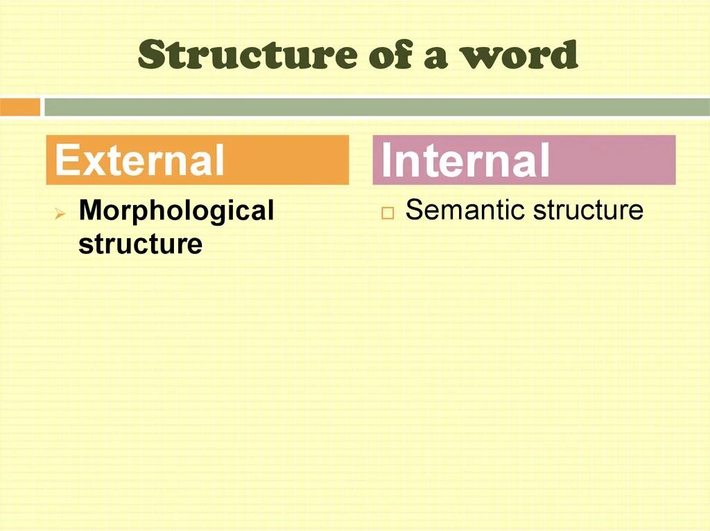 Internal structure. Word structure. Internal structure of the Word. Semantic structure of English Words. Structure of Word meaning.