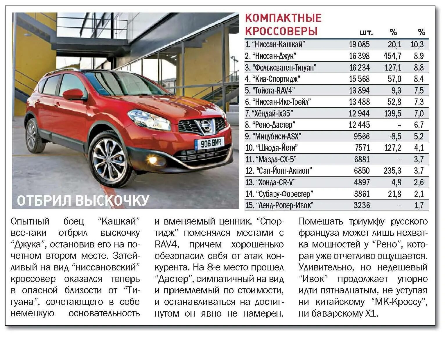 Характеристики рено дастер 1.6. Рено Дастер 2021 технические характеристики. Рено Дастер вес автомобиля габариты. Технические данные Рено Дастер 2.0. Рено Дастер 1 поколения габариты.