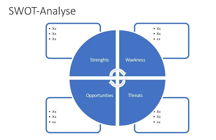 SWOT пустая таблица. Таблица SWOT анализа шаблон. SWOT анализ пустой. Таблица СВОТ анализ шаблон.