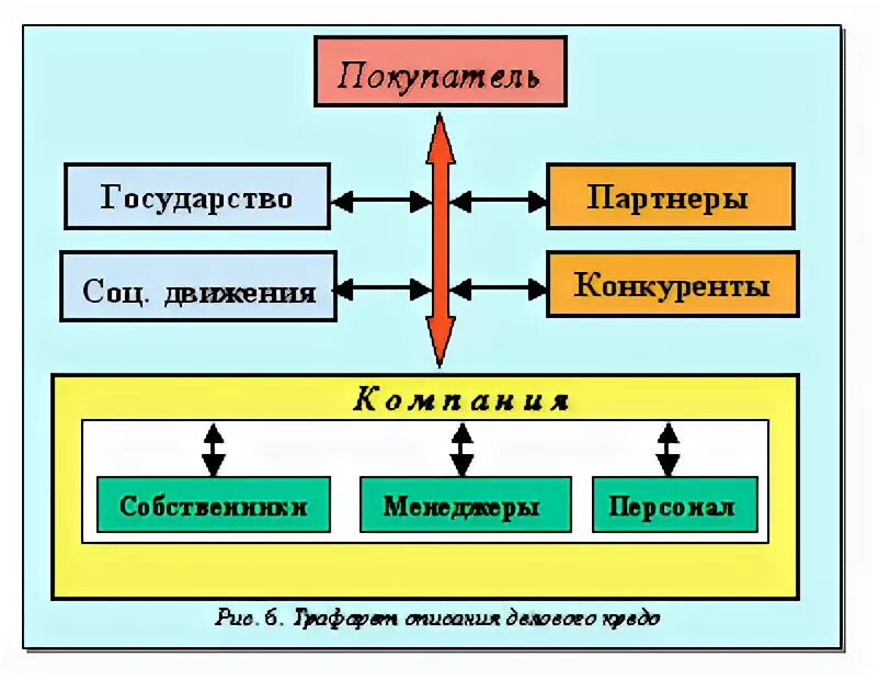 Управление социальными движениями. Деловое кредо организации. Пример делового кредо организации. Элементы миссии к компонентам кредо. Credo организация.