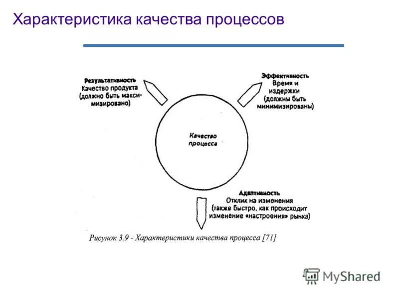 схема процесса управления качеством представлена. схема процесса управления качеством продукции на производстве. схема управления качеством. качество как процесс. сущность управления качеством процессов это.