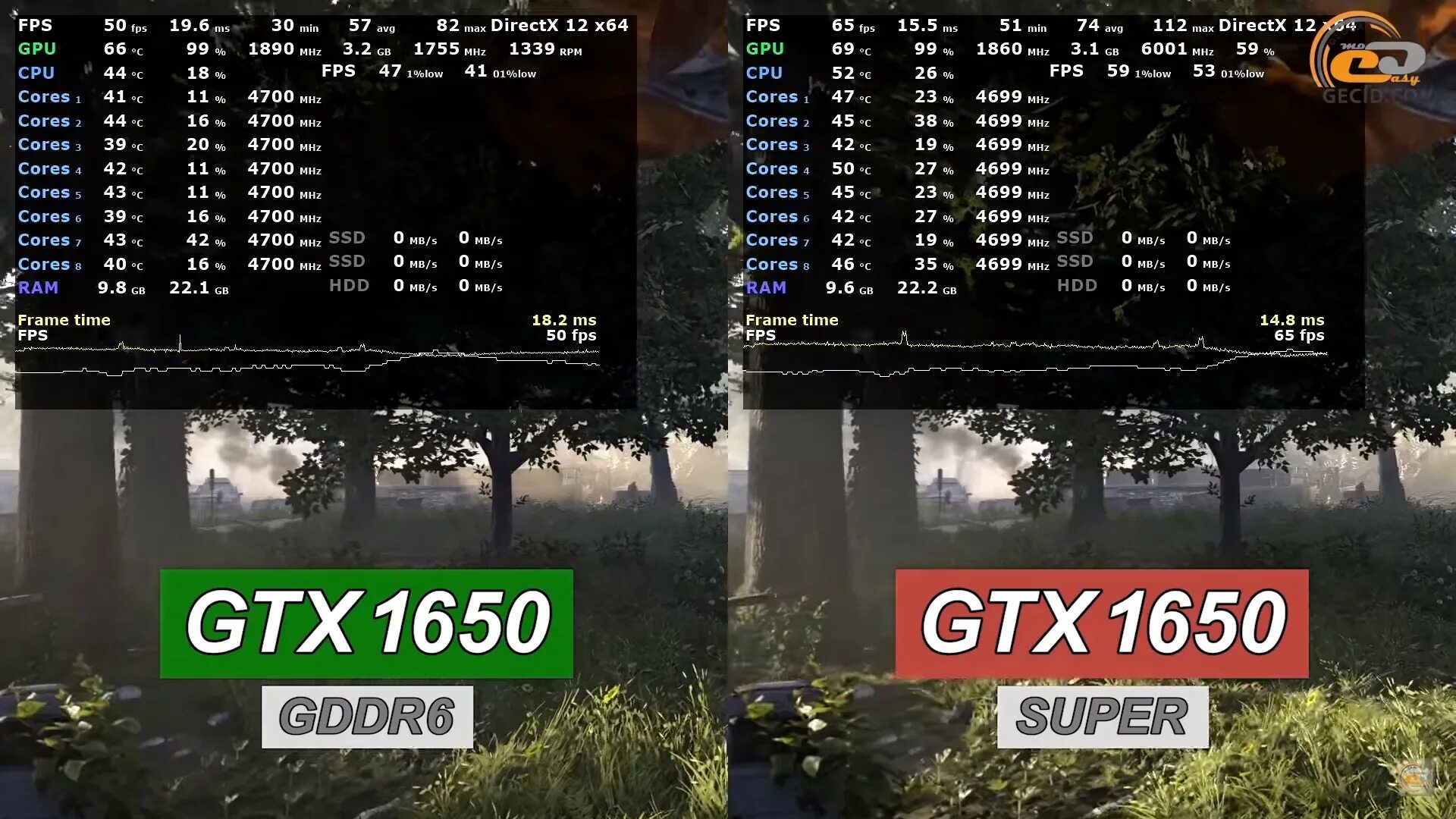 Какой будет фпс. Графический процессор GTX 1650. Рабочая температура видеокарты GTX 1650. Нормальная температура видеокарты в играх 1650. Температура видеокарты 1650 super.