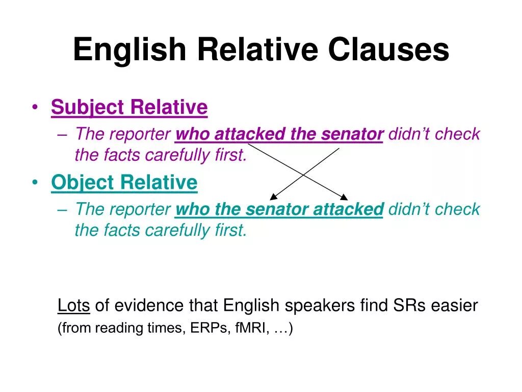 Relative clause pdf. Relative clauses в английском. clauses в английском языке. subject clauses в английском языке. identifying relative clauses в английском.
