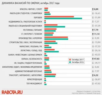 Заработная плата на рынке труда это