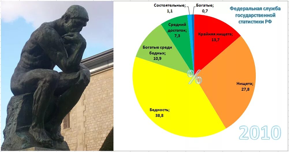 Процент богатых в россии. Статистика бедных и богатых. Соотношение богатых и бедных. Статистика бедных и богатых в России. Статистика богатых и бедных людей.