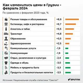 Грузия февраль 2024