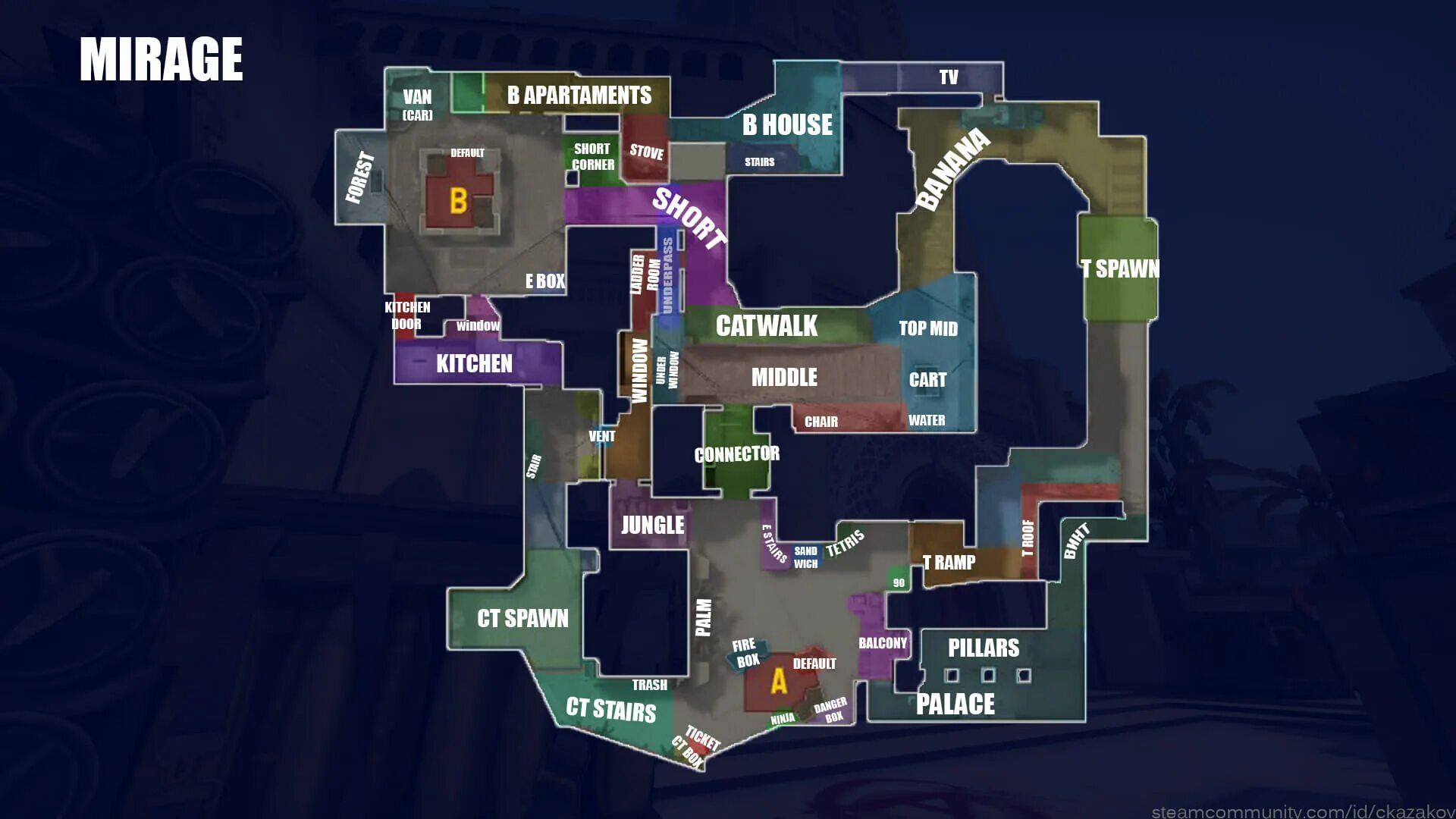 Default spawn