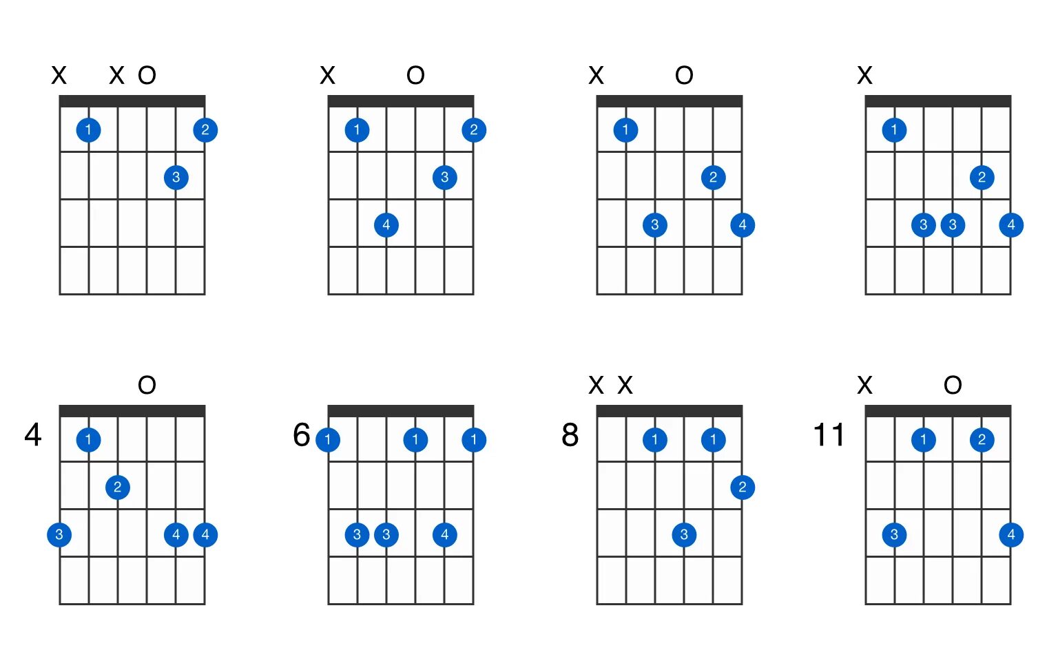 B flat major. B Flat Chord. B Flat Major Chord. Flat 6 Chord. Аккорд BB на гитаре.