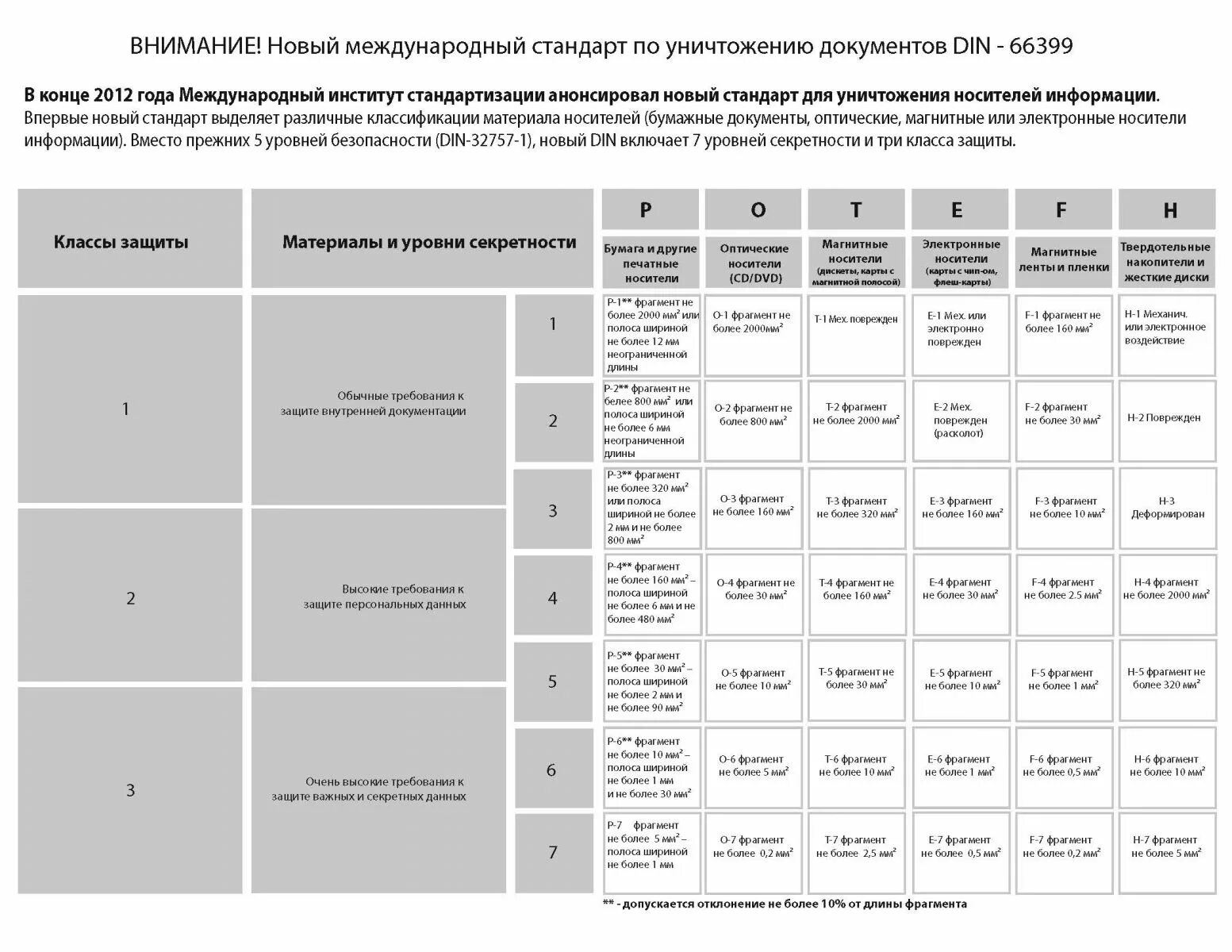 Уровень секретности для Шредера din66399. Уровни секретности Шредера для бумаги по din. Уровень секретности (din 66399): р-4. Уровень секретности (din 66399): р-2. 3 уровень секретности