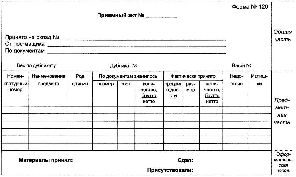 Заполнение документов работа. Образцы документов. образцы бланков документов. заполнение документов. документы печатать.