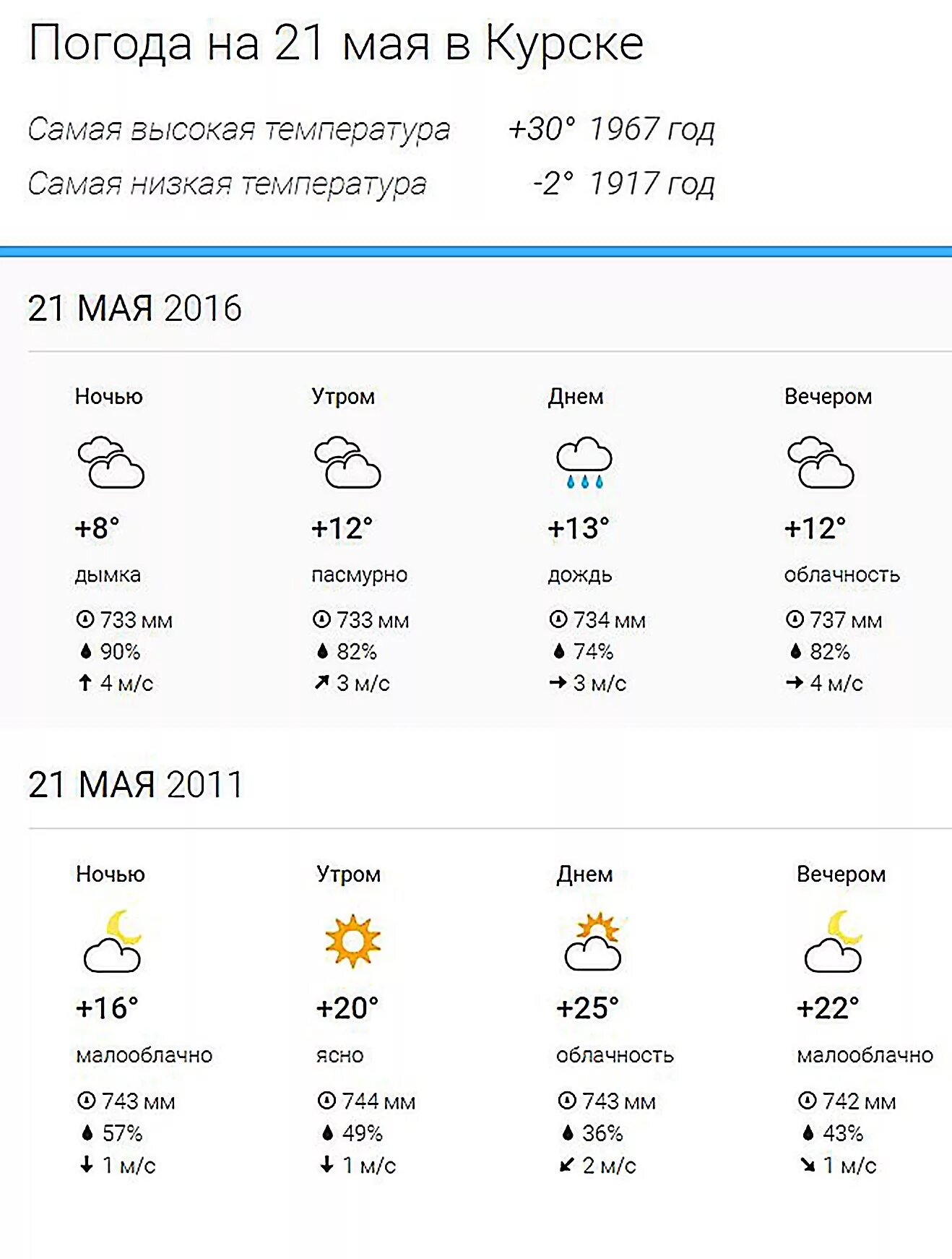 Погода. Погода мая. Погода в Москве. Прогноз погоды на май.
