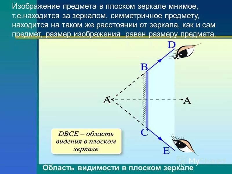 Какое изображение в зеркале