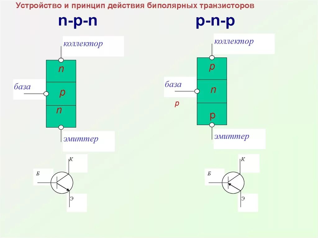 Биполярные транзисторы
