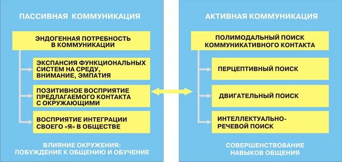 Реципиент в коммуникации это. Активное слушание. Коммуникация это простыми словами. Коммуникация. Реципиент в коммуникации это.