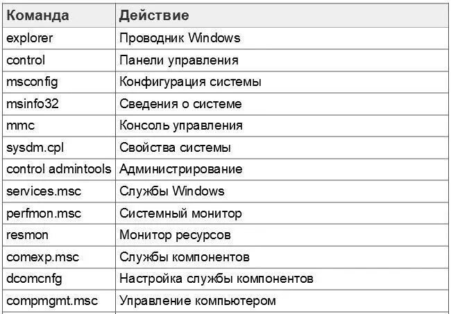 Команды в windows 10 список команд. Список команд. Список команд для выполнить. Список команд виндовс. Название бизнес команды.