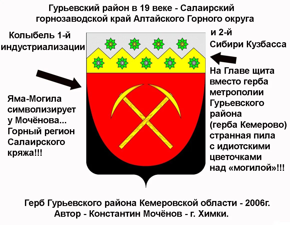 Описание кемеровского герба. Герб Кемеровской области. Герб Кузбасса. Герб Кемеровской области описание. Гербы городов Кемеровской области.