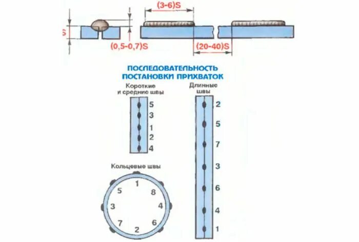 Сварка трубопровода 40мм чертеж. Сварка трубы электродом толщина 12мм схема. Выполнение прихваток при сварке труб. Длина прихваток при сварке труб.