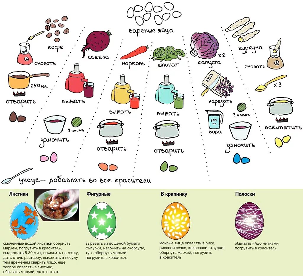 Природные красители для яиц на Пасху. Способы окраски яиц на Пасху натуральными красителями. Покрасить яйца на Пасху натуральными красителями. Таблица покраски яиц натуральными красителями.